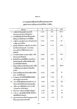 ตามึงแสดงค่าเฉลียและส่วนเบียงเบนมาตรฐานข อง