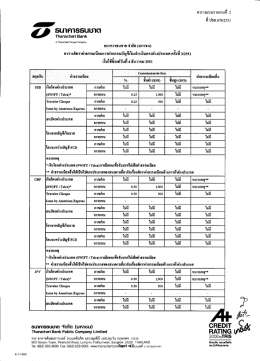 Page 1 Page 2 ท ปธธ.676/2551 ตาก สุ่ม สู่บ หมายเหตุ" หมายเหตุ*่