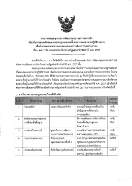 ประกาศคณะอบุกรรมการพัฒนาระบบราชการเฉพาะกิจ