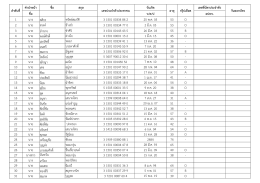 รายชื่อ อปพร.