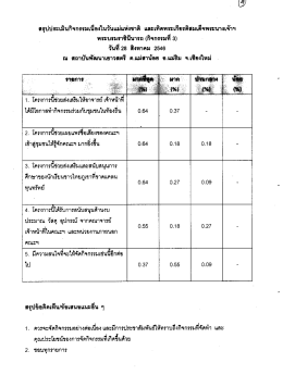 สรุปประเมินกิจกรรมเน็ดงในวันแม่แห่งชาติ แตะ