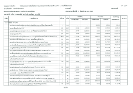 จ้างปรับปรุงตกแต่งภายในเพิ่มเติมอาคาร บก.หน่วยราชการในพระองค์ฯ