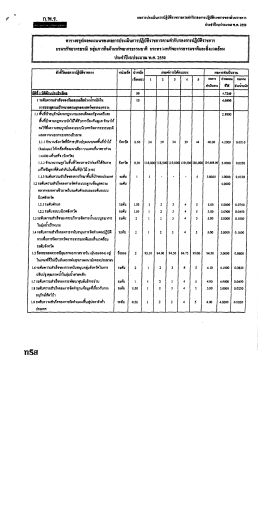 ตารางธรูป่ผลคะแนนบองผลการประเมินการป่ฏิซ้ํà