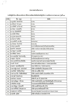 Page 1 ประกาศอย่างเป็นทางการ 4/ =tน * – = . - -