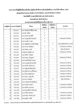 >> ประกาศรายชื่อผู้มีสิทธิ์สอบข้อเขียน หลักสูตร