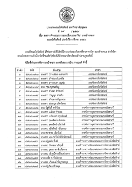 ประกาศคณะโลจิสติกส์ มหาวิทยาลัยบูรพา