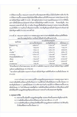 การใช้ดอกกระเจ๊ยบ คะแบบความซอบต้าบกลีบรสและ