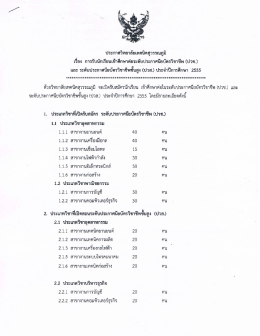 ประกาศวิทยาลัยเทคนิคสุวรรณภูมิ
