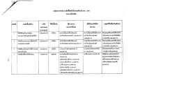 มีนาคม - กรมการค้าภายใน