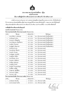 ประกาศสภาสถาบันเทคโนโลซ้ํทย