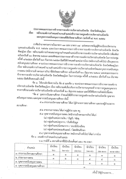 Page 1 ประกาศคณะกรรมการข้าราชการองค์การบริหารส่วนจังหวัด จังหวัด