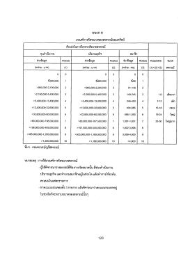 เกณฑ์การจัดขนาตของสหกรณ์ออมทรัพย์