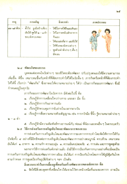 Page 1 புை การเจริญ สิงควรทำ ภาพประกอบ ๑๒-๑๕ เดือน|