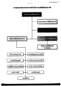 การ\เ้งส่วนถธกาต่ําบถิตบสถิติ||ก่งธาติ