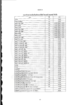 Page 1 Page 2 81 รุ่น ชนิด ขนาด ลี ลักษณะ ฑคา 6