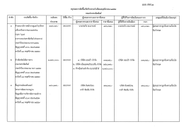 สรุปผลการจัดซื้อ/จัดจ้างประจำเดือน พฤศจิกายน 2557 กรมประชาสัมพันธ์