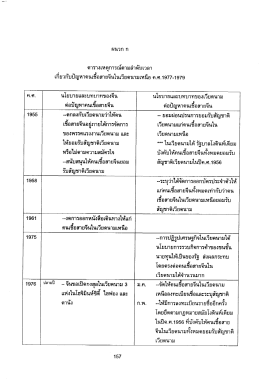เกึยวกบปัญหาคนเชอต่ํยจีนในเวยดนามเทนอ ค.ศ.1977-19