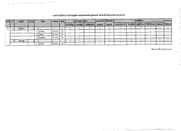 ประจำปีงบประมาณ พ.ศ. ๒๕๕๙ เขต ๓ 12 ครั้ง