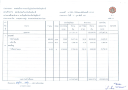 ประมาณราคา งานก่อสร้างอาควรสถานึอุตุบียบวิท