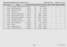 Page 1 ทะเบียนคุมเซ็คจ่ายของบัญชีกระแสรายวัน-ธ.กรุงไทย 064-6