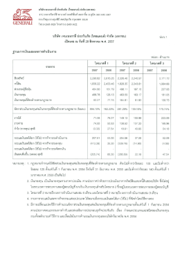8772 อาการซีอาร์ซึ ทาวเวอร์ ออลซีซ๊นธ์ 1พลส ธิ์ห 16