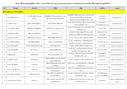 โครงการฝึกอบรมเชิงปฏิบัติการ เรื่อง “การตรว