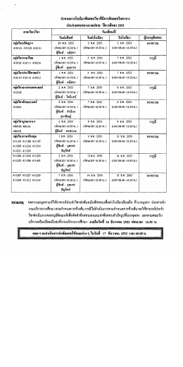 ประกาศกำหนดการโรเนียวข้อสอบกลางภาค ประจำภาคปลาย ปีการศึกษา 2553