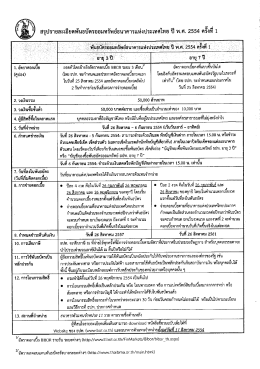 อายุ ?ปี - ธนาคารแห่งประเทศไทย