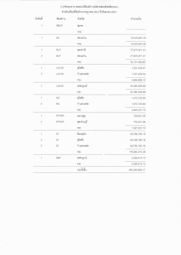 สำหรับเดิ่ปี้นทืรับชำระกรกฎาคม 2551 กึ่งกันยายà