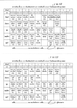 ตารางเรียน ขน ม. 3/1 ห้องเรยนประจา 627 ภาคเรียบท