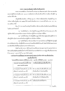 การลา การมาสาย มีผลต่อการเลื่อนเงินเดือนอย่างไร