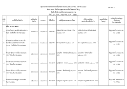 แบบสขร.1 ประจำเดือน ม.ค-มี.ค. ปีงบประมาณ 2559