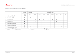 เอกสารแนบ 2 รายละเอียดเกี่ยวกับกรรมการของบริ