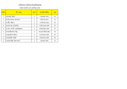 1 นายจรัญ ใจเย็น 2 9 เมษายน 2512 42 2 นายอ&Iuml;านวยผล สอนจอ 2