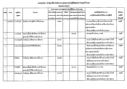 ปี ๒๕๕๑ อำเภอเกาะจันทร์