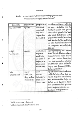 ตัวอย่าง :