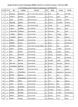 หลึกสูตร ปักบริหารงานท๊วไป รหัสหลึกสูตร 309032 รุ