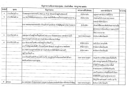 ปัญหาความต้องการยองขุมขบ ประจําเดือน กรกฎาค  ¸