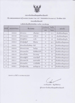 ประกาศโรงเรียบเตรียมอุดมศึกษาบ้อมเทล้า