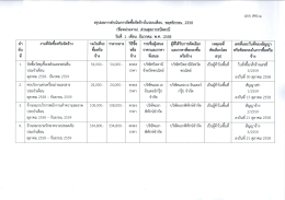 สรุปผลการดาเนนการจดซอจดจ้างในรอบเดอนบ่น่ท่&agrave;