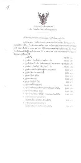 ประกาศมก.เรื่อง กำหนดอัตราเงินช่วยเหลือนิสิตผู้ประสบภัย พ.ศ.2547