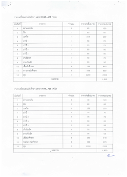 Page 1 ราคา เครืองแบบนักศึกษา แผนก AVM., AEE (ชาย) =j-T-T-T-r