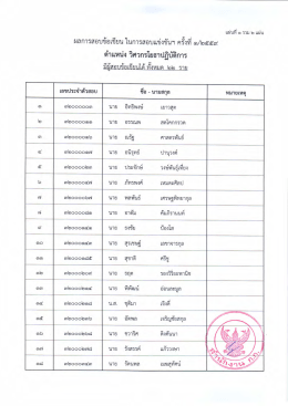 Page 1 แผ่นที่ ๑ รวม ๒ แผ่น ผลการสอบข้อเขียน ในการสอบแข่งขันฯ ครังที่
