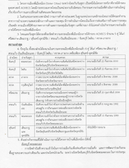 1. โครงการเมืองพีเมืองน้อง (315เอเ (เโ่เอ$) ระหว่าง