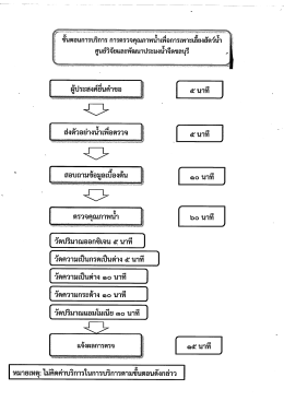 ่๕นาที ๕ นาที