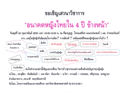 อนาคตหญิงไทยใน 4 ปีข้างหน้า