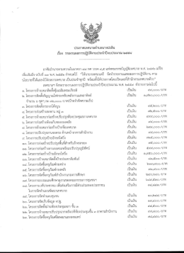 Page 1 ประกาศเทศบาลตำบลบางปะอิน เรือง รายงานผลการปฏิบัติงาน