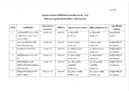 สรุปผลการตําเนินการจัดซีอจัดจืางในรอบเตือน
