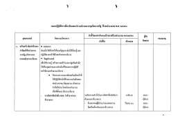 แผนปฏิซ้ํการป้องกันและปราบปรามการทุจรึดภาคà