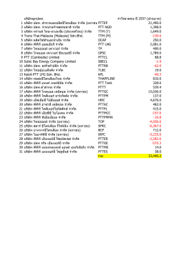 ดูรายละเอียดเพิ่ม